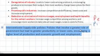 Introduction to Supplyside Policies [upl. by Novihc]