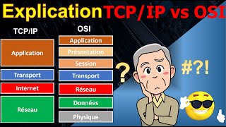 Explication modèles en couchesTCPIP vs couches OSI [upl. by Nolla]