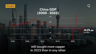 Copper’s Outlook in 2024 Is Uncertain  Presented by CME Group [upl. by Uot]