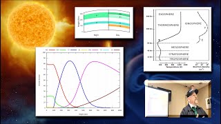 Understanding Ham Radio Why Does the Ionoshpere Refract RF [upl. by Ellivnarg]