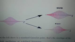 OPTICAL COMMUNICATION UNIT V SOLITONS [upl. by Clova]