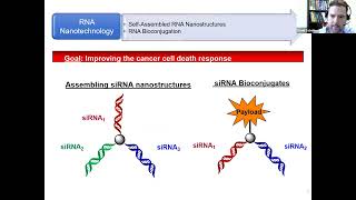 David Sabatino  Branching into RNAi [upl. by Narhet]