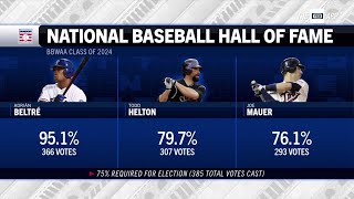 2024 MLB Hall of Fame voting results [upl. by Holly]