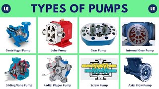 Types of Pumps  All in One Guide to Industrial Pump Types [upl. by Gagne]