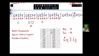 Science Olympiad Codebusters  Baconian Introduction [upl. by Dorcy]