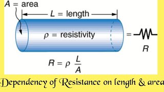 Dependency of resistance on length and cross section area [upl. by Kerwon]