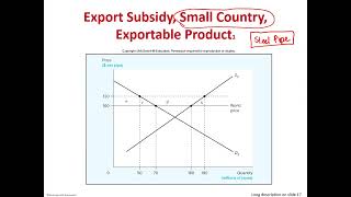 Does export subsidy harm the exporting country in oligopolistic industry [upl. by Pena326]