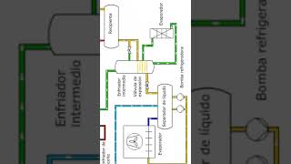 Refrigeracion con amoniaco dos etapa y sus partes principales [upl. by Loria309]