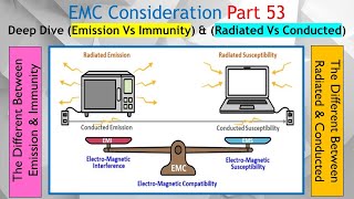 EMC Part 53 Two Ways Radiated amp Conducted which Electromagnetic Compatibility are Classified [upl. by Yllib992]