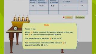 Experimental Verification Of Newtons Second Law Of Motion [upl. by Ocirred]