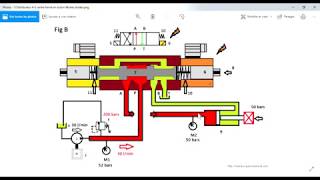 Comment fonctionne un distributeur 43 centre fermé  formation hydraulique [upl. by Oirasan]