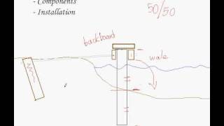 How to Build a Vinyl Bulkhead [upl. by Anis]