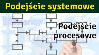 Podejście procesowe 1  Wprowadzenie [upl. by Dihaz]