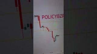 POLICYBZRpolicybazaarshareholdingpatternpolicybazaarsharebuyorsell [upl. by Mur]