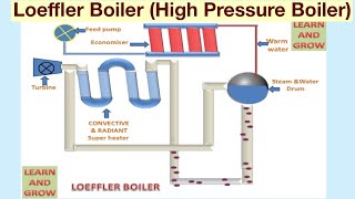 How to Top up the pressure on Ariston Clas HE Evo Combi Boiler  Low Water Pressure Fault Code 108 [upl. by Lemrej]