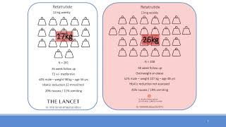 Highlights from the American Diabetes Association ADA Congress 2023 Webinar [upl. by Batista]