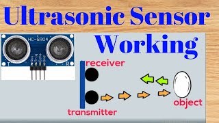 Ultrasonic sensor working principle  How does HCSR04 Work [upl. by Ttihw]