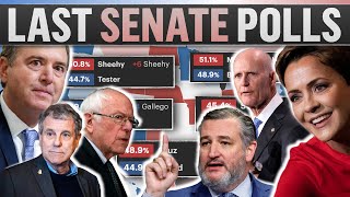 The 2024 Senate Map Based on the FINAL Poll in Every Race [upl. by Marsha]