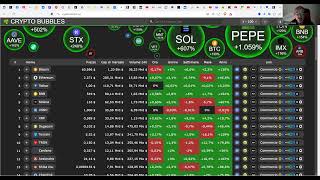 Analisi BTC amp Cripto del 17 settembre 2024 ore 1930 [upl. by Uhp]