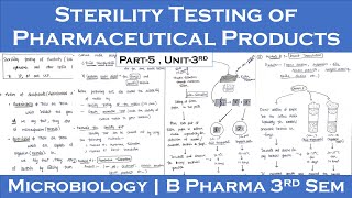 Membrane filtration to test for faecal contamination of water samples [upl. by Peers125]