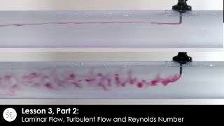 Fluid Mechanics  Module 5  Fluid Flow  Flow Between Parallel Plates Lecture 38 [upl. by Birchard]