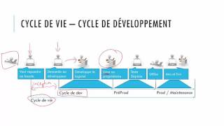 Génie Logiciel  Conduite de Projet OverView [upl. by Tnomad]