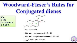 WoodwardFiesers rules for conjugated dienes [upl. by Seitz]