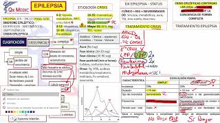 Neurología  3 RM19 2V DÍA 1 NEUROLOGÍA EPILEPSIA de Qx Medic on Vimeo [upl. by Sasnak484]