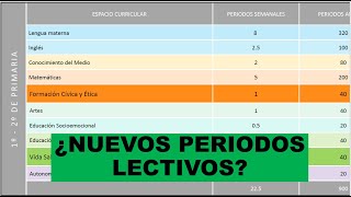 Soy Docente ¿NUEVOS PERIODOS LECTIVOS ¿NUEVAS ASIGNATURAS [upl. by Dempster377]