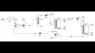 Simulate Dimethyl Ether Production Process Using ASPEN HYSYS [upl. by Diskin865]