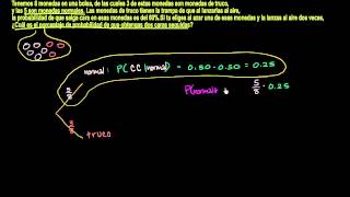 Probabilidad dependiente  Ejemplo [upl. by Bernstein]