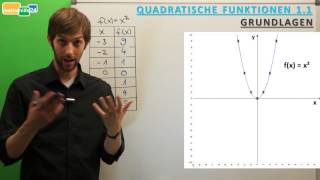 Quadratische Funktionen 11  Parabeln  Grundlagen [upl. by Asek]