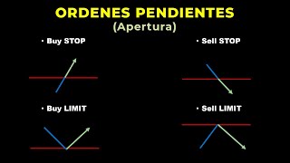 Tipos de Ordenes Pendientes para apertura Y sus SECRETOS  Acción del Precio  Trading quotClásicoquot [upl. by Aicele]