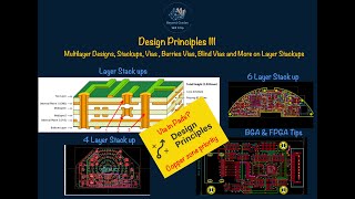 Principles of PCB design multilayer stackups via in pads amp copper pour zones prt3 [upl. by Assed]