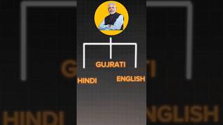 which Prime minister can speak most languages  All indian languages indianlanguages [upl. by Timus]