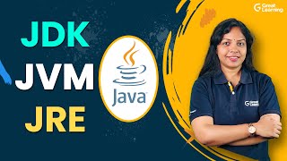 Understand JDK JVM JRE in JAVA in minutes [upl. by Silma982]