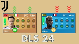 Dls 24 Updated Juventus Squad Ratings  Dream league soccer 2024 Juventus Team Rating [upl. by Mian]