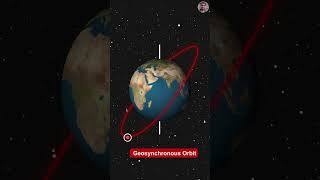 What’s the difference between a Geostationary orbit and Geosynchronous orbit  spacescience [upl. by Nehpets]