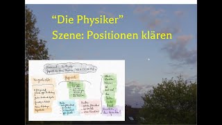 Dürrenmatt „Die Physiker“ – Szenenanalyse – Gespräch der Agenten mit Möbius Teil 1 S 6871 [upl. by Nivej]