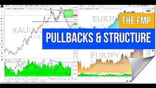 THE FOREX MARKET PREVIEW  Pullbacks amp Structure [upl. by Nollek787]