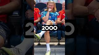 Erling Haaland Misses The Euro 2024 With Norway 💔⚽️ [upl. by Fariss]