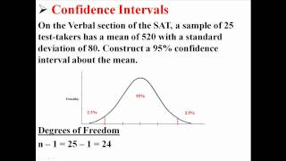 How To Calculate The Sample Size Given The Confidence Level amp Margin of Error [upl. by Maidy]