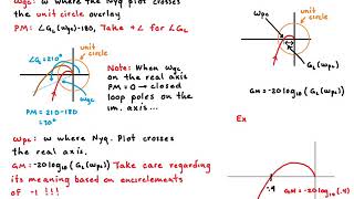 Nyquist Analysis Gain Margin and Phase Margin [upl. by Aynotel]