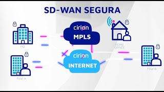 Cirion  Produto SDWAN [upl. by Naryt]