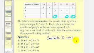 Voting Theory Approval Voting [upl. by Volotta]