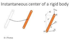 Instantaneous Centre part1 [upl. by Eirised383]