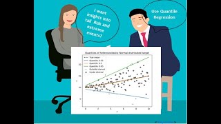 Quantile Regression vs Traditional Linear Regression with Python Implementation [upl. by Nolrev]