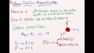 Números Cuánticos Nube Electrónica Principio de Exclusión de Pauli [upl. by Ijat]