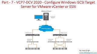 Part  7  VCP7DCV 2020  Configure Windows iSCSI Target Server for VMware vCenter or ESXi [upl. by Joly642]