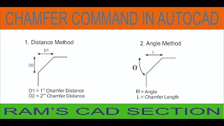 Chamfer Command in Autocad [upl. by Eicyal317]